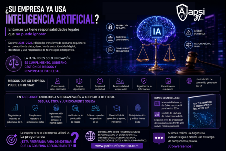 🤖⚖️ ¿Su empresa ya utiliza Inteligencia Artificial?